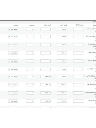 افزونه ویرایش سریع نت‌ افزار ویژه فروش عمده